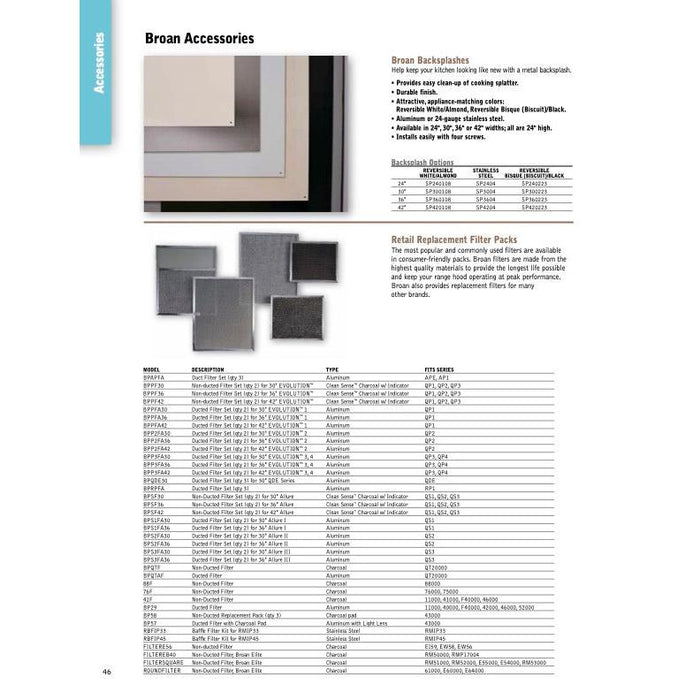Broan-NuTone, LLC 2-Pack Replacement Microtek Filter for Non-Ducted Range Hood